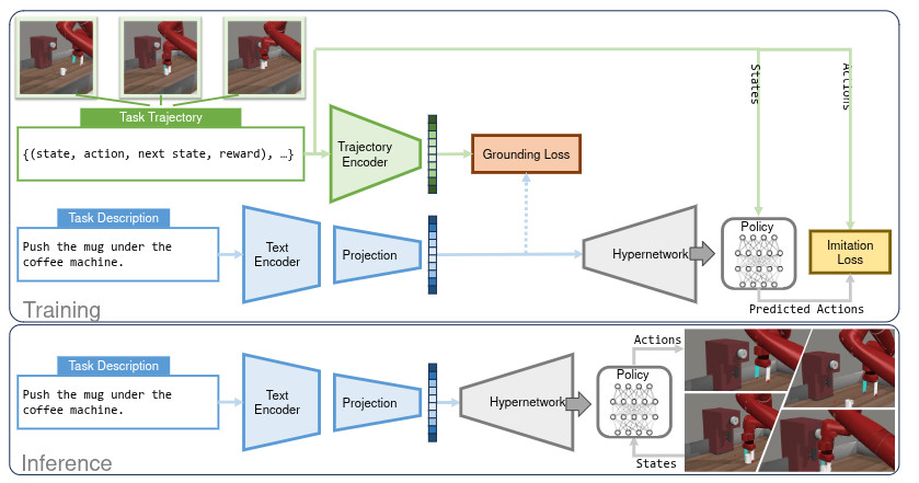 Robot Learning